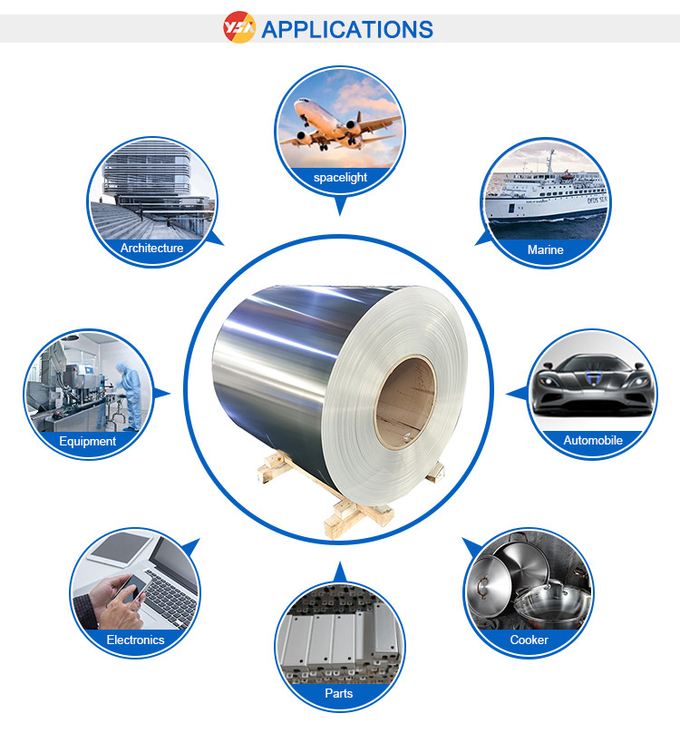 Applications of Aluminum Coil